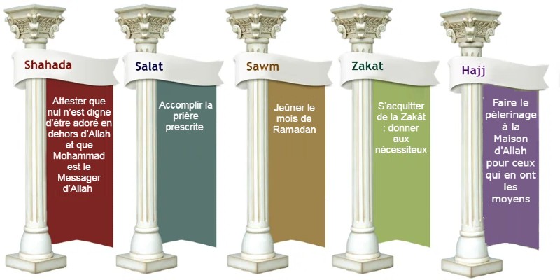 5 piliers de l'Islam